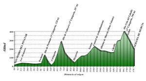 Perfil de la primera etapa