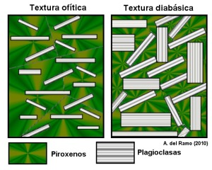 Figura 1. Textura de las rocas subvolcnicas 