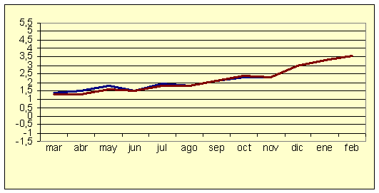 ndice de Precios al Consumo - Variacin anual (diciembre de 2006)