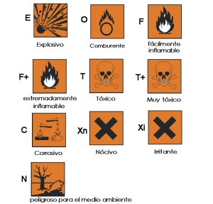 Smbolos utilizados en las etiquetas de los productos de limpieza 