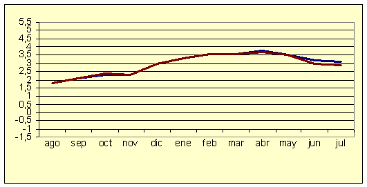 ndice de Precios al Consumo - Variacin anual (diciembre de 2006)