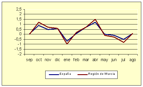 ndice de Precios al Consumo - Variacin mensual (diciembre de 2006)