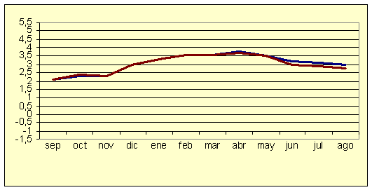 ndice de Precios al Consumo - Variacin anual (diciembre de 2006)