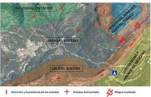 Rocas y periodos geológicos predominantes del flanco sur 