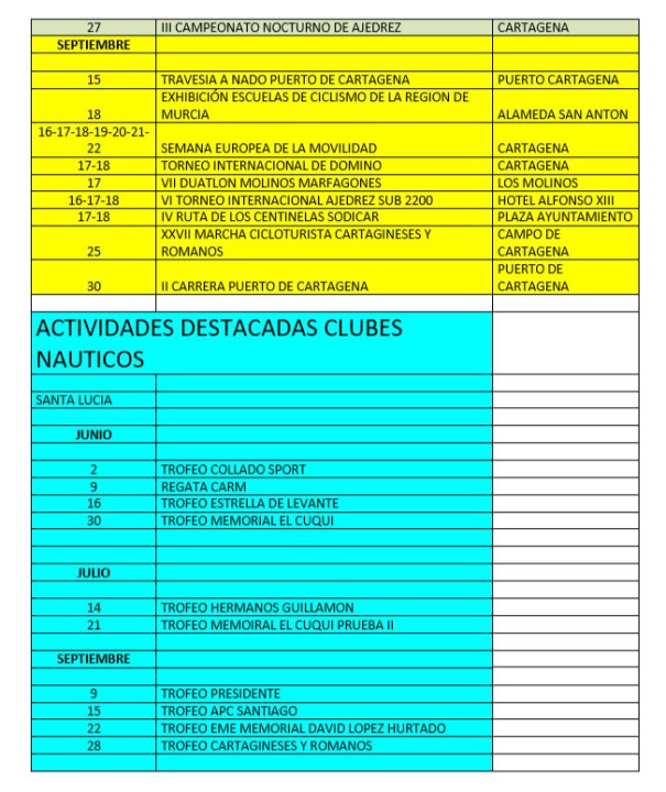 Deporte en la Arena
