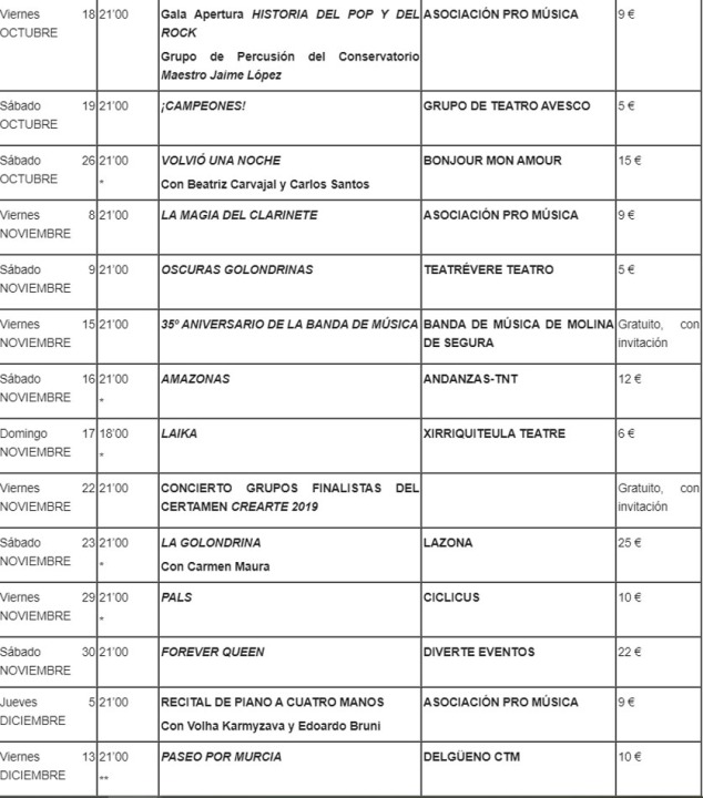 Programación Teatro Villa de Molina 19-20