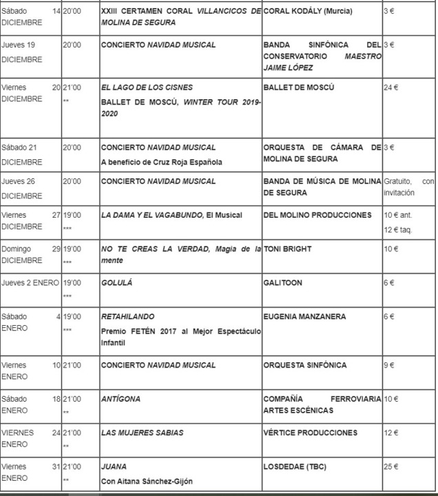 Programación del Teatro Villa de Molina 2019-20