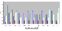 Grfico 1. Distribucin anual de la direccin del oleaje por cuadrantes (segn datos del S. Meteorolgico Nacional)