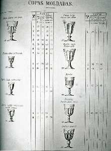 Muestra de copas de la Fbrica de Cristal [Cartagena_Santa Luca]