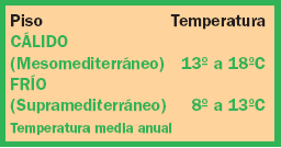 Parmetros trmicos