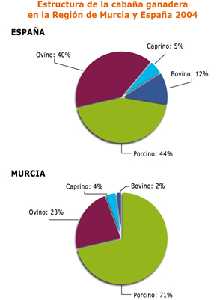 graficoganaderia