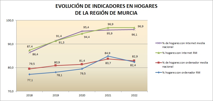 Indicadores hogares