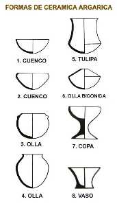 Ocho modos de la cermica argrica [La Bastida de Totana]