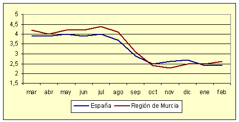 ndice de Precios al Consumo - Variacin anual (diciembre de 2006)