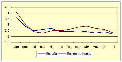 ndice de Precios al Consumo - Variacin anual (diciembre de 2006)