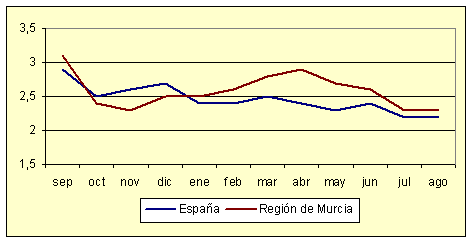 ndice de Precios al Consumo - Variacin anual (diciembre de 2006)