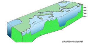 Figura 1. Distribución de la temperatura del agua en profundidad en el Atlántico y el Mediterráneo por la barrera del Estrecho de Gibaltrar para las aguas profundas atlánticas