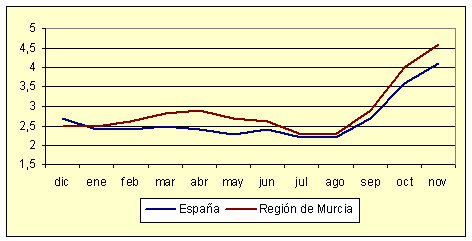 ndice de Precios al Consumo - Variacin anual (diciembre de 2006)