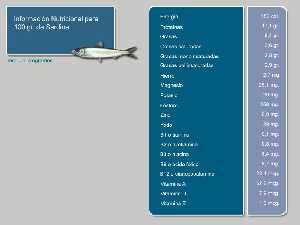 Informacin nutricional [Sardina]