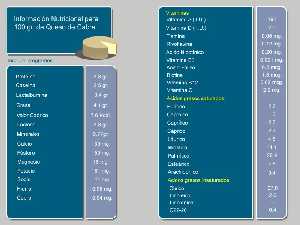 Informacin nutricional [Queso de Murcia]