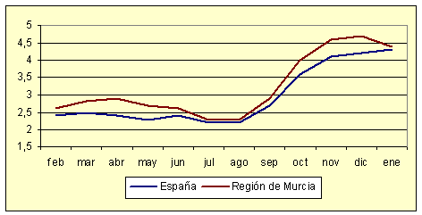 ndice de Precios al Consumo - Variacin anual (diciembre de 2006)