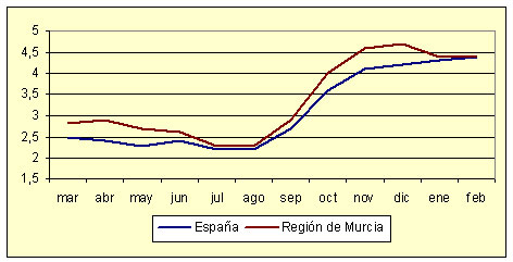 ndice de Precios al Consumo - Variacin anual (diciembre de 2006)