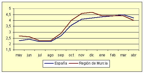 ndice de Precios al Consumo - Variacin anual (diciembre de 2006)