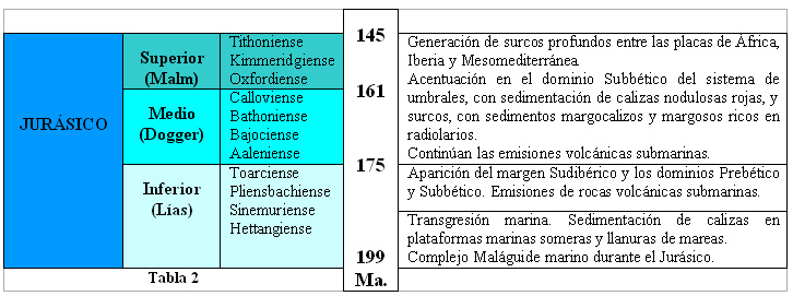 Tabla Jursico