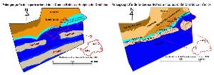 Figura 3: Paleogeografa  de la cuenca Btica a principios y mediados del Cretcico inferior de las Zonas Externas de la Cordillera Btica, basada en Azema, J. et al. (1979)