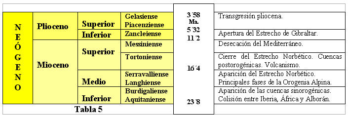 Tabla Negeno