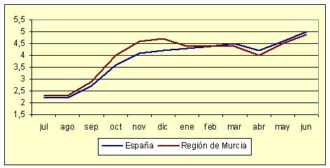 ndice de Precios al Consumo - Variacin anual (diciembre de 2006)