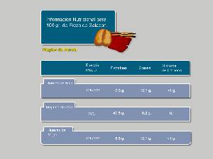 Informacin nutricional 