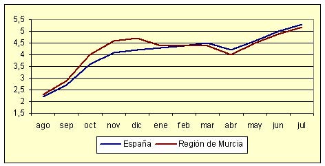 ndice de Precios al Consumo - Variacin anual (diciembre de 2006)