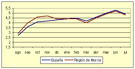 ndice de Precios al Consumo - Variacin anual (diciembre de 2006)