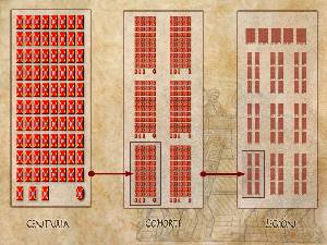 Organizacin de la Legin 