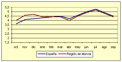 ndice de Precios al Consumo - Variacin anual (diciembre de 2006)