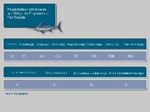 Informacin nutricional 